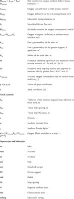 Enhanced solute transport and steady mechanical stimulation in a novel dynamic perifusion bioreactor increase the efficiency of the in vitro culture of ovarian cortical tissue strips